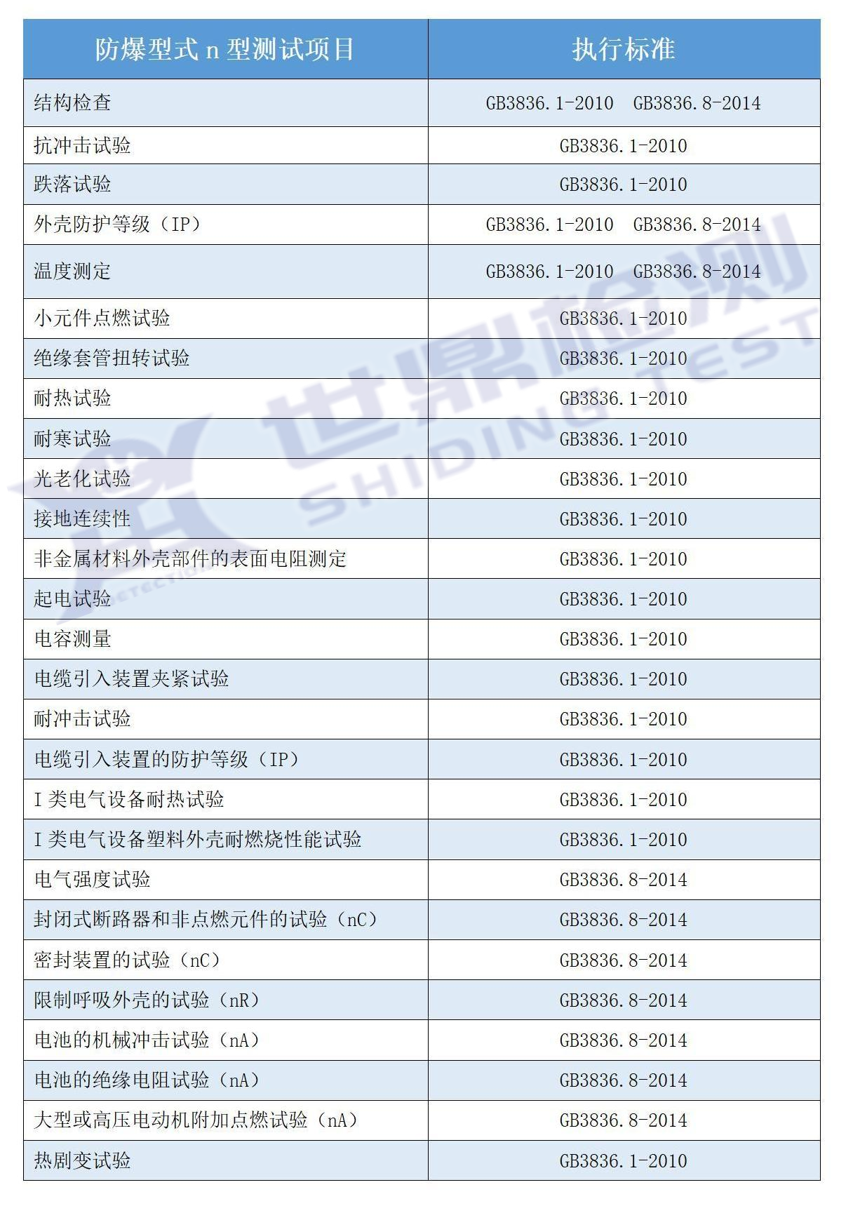 防爆认证测试项目怎么做-找哪个机构办理