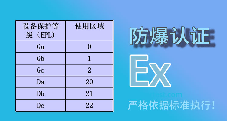 什么是设备保护等级EPL[防爆检测中心]