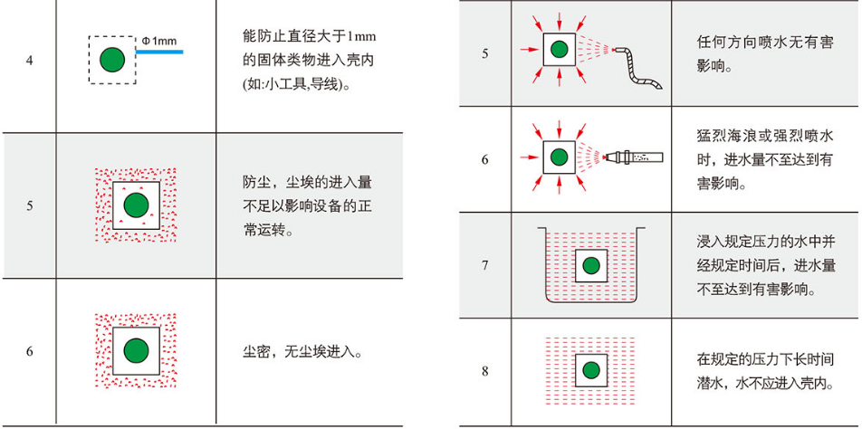 世鼎检测介绍什么是防爆IP等级|防爆检测中心