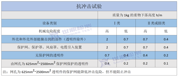 GB3836.1中的抗冲击试验在哪个防爆实验室可以做