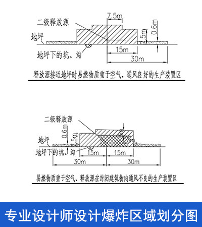 防爆区域划分图设计依据及设计机构