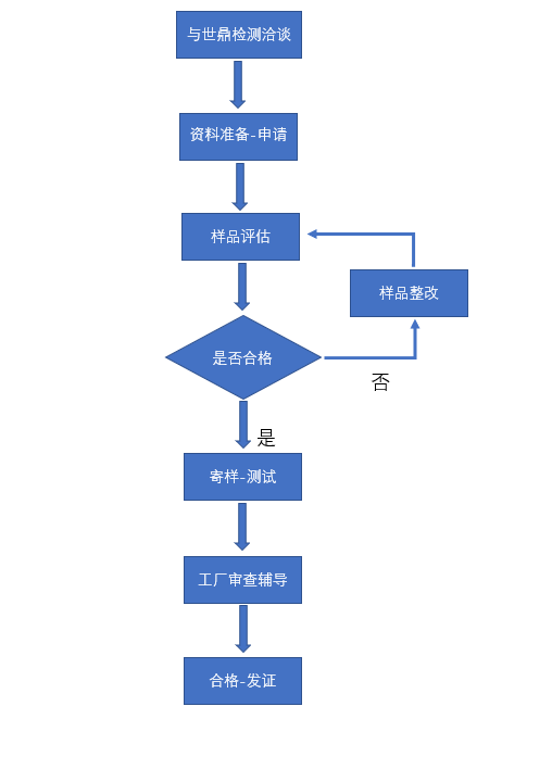 本安认证电气防爆证书申办流程和材料