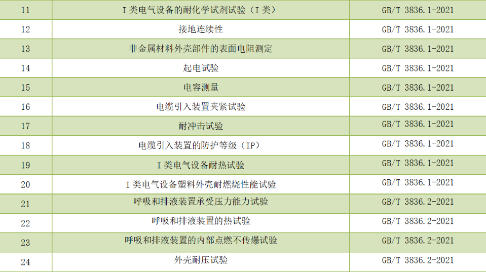 防爆巡检机器人申请防爆认证测试项目及认证机构
