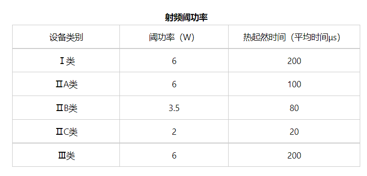 防爆等级认证中对电磁能射频源的要求