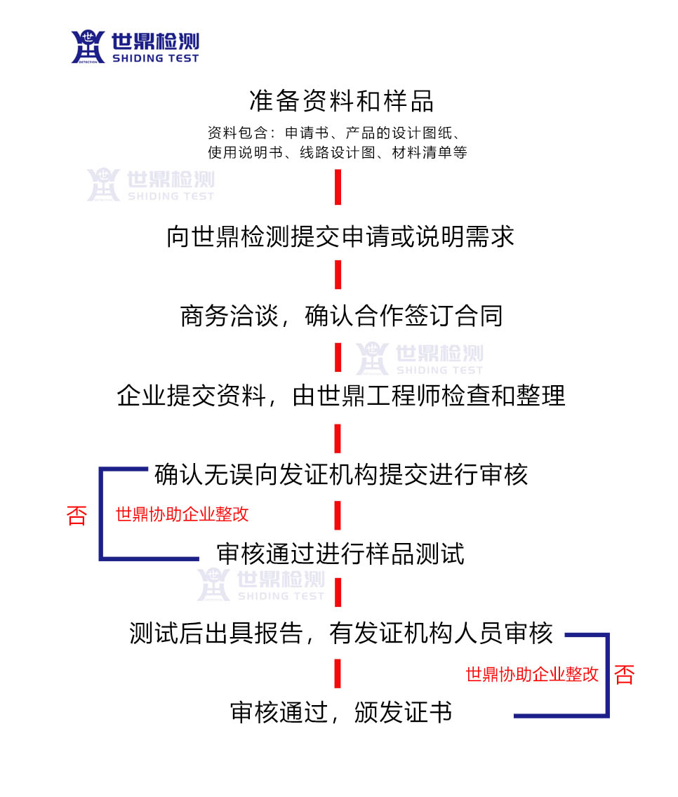 燃气表是否要申请防爆认证？