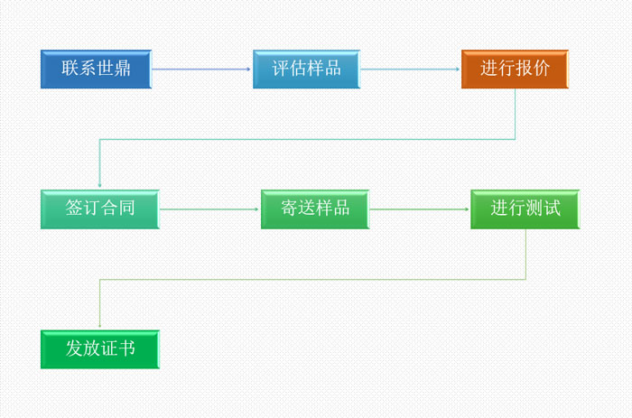 SIL认证证书的申请流程