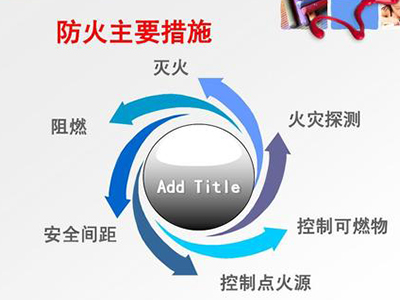 现场防火防爆安全管理制度