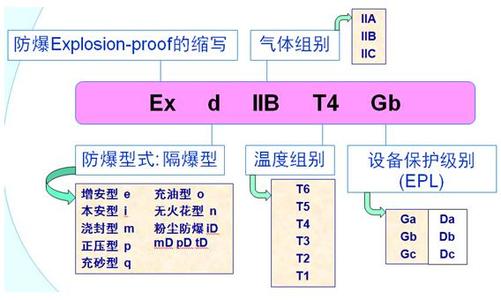 防爆标志全面解读