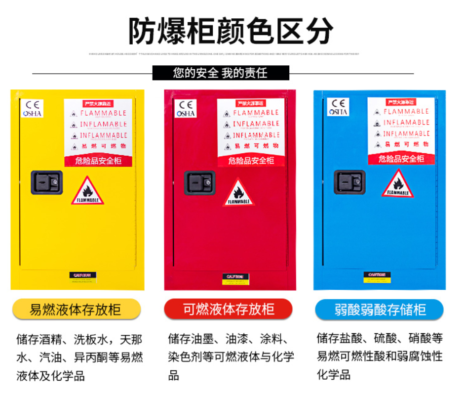 颜色不同的防爆柜有区别吗?如何办理防爆合格证?