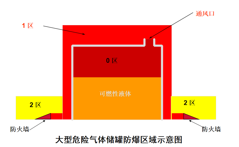 防爆区域划分标准规范图片