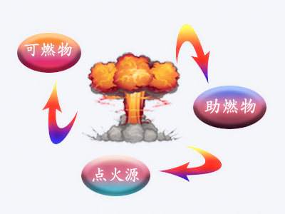 【防爆常识】世鼎检测简述如何进行爆炸防护？