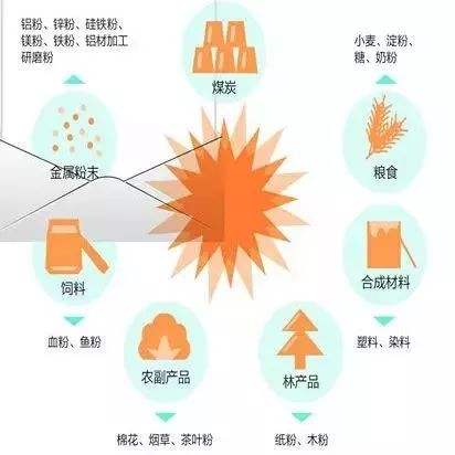 防止除尘器粉尘爆炸技术（二）