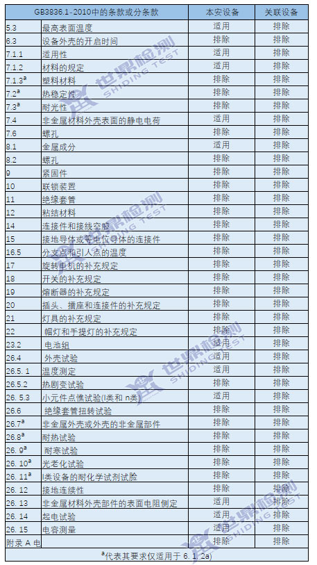 第 4部分:由本质安全型“i”保护的设备的范围及引用文件