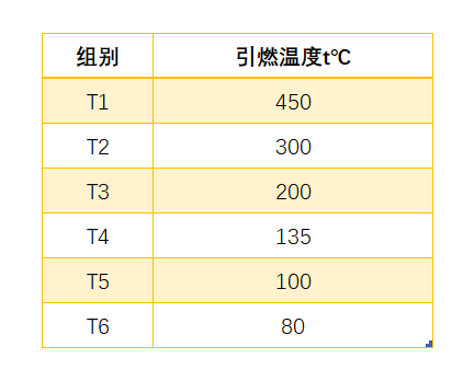 引燃温度分组