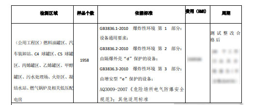 现场防爆安全检测如何进行报价？