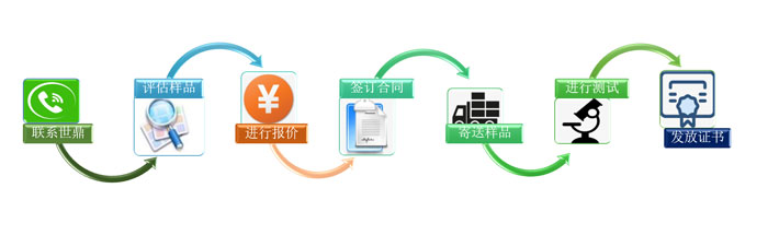 热电偶SIL2认证流程