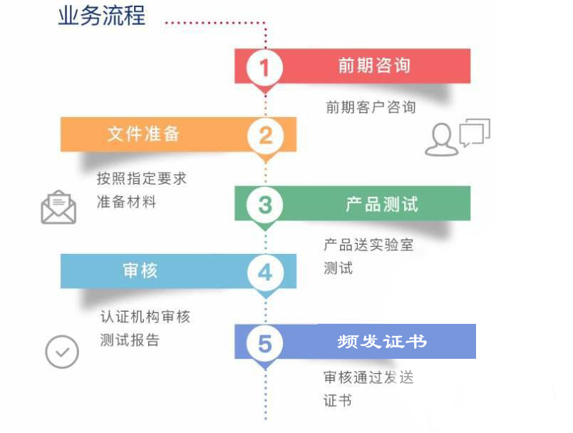 阀门如何办理SIL认证？