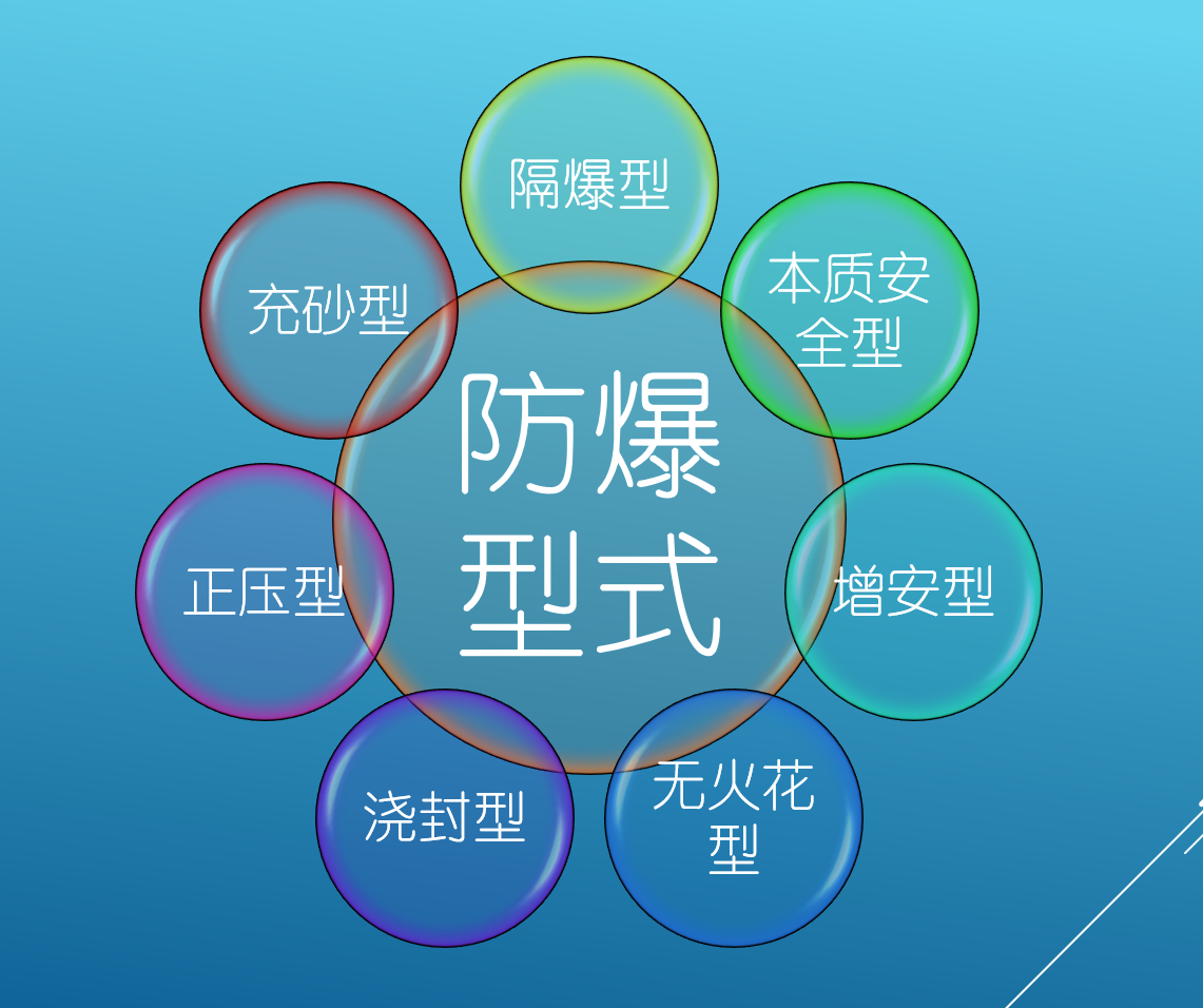 重庆防爆电气设备认证机构