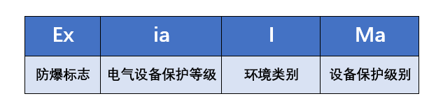 [图文]解读煤矿井下防爆合格证标志Ex ia Ⅰ Ma