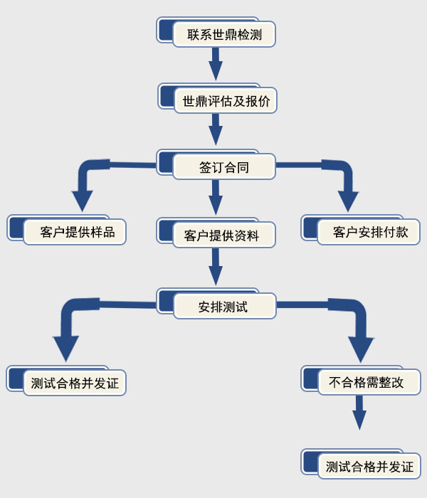 电机防爆证书和防爆合格证在哪里办理