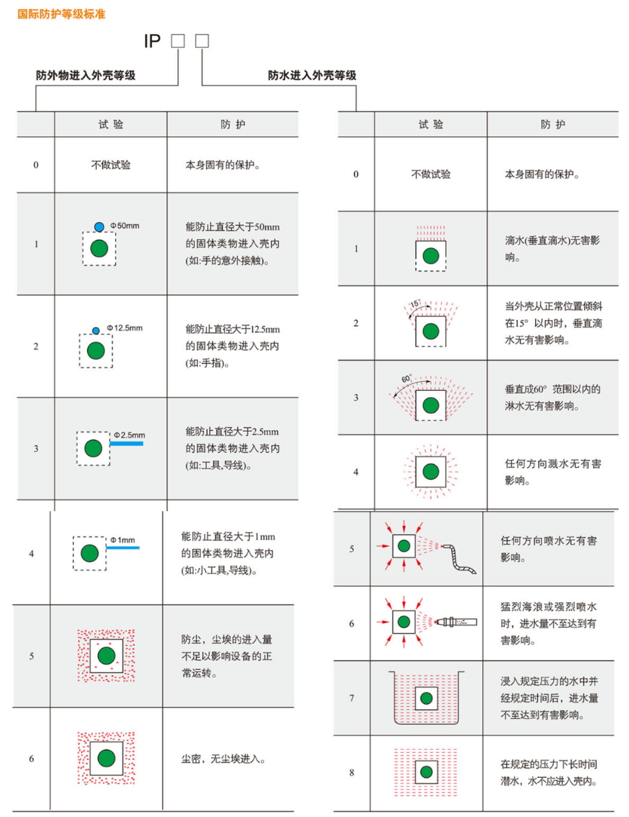 世鼎检测介绍什么是防爆IP等级