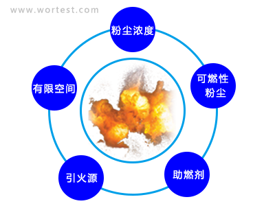 防爆电气设备在粉尘环境中有着重要的作用