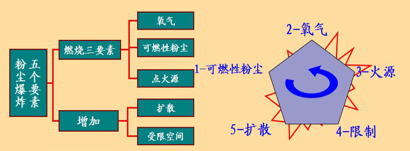 哪些粉尘需要做检测-粉尘检测项目机构