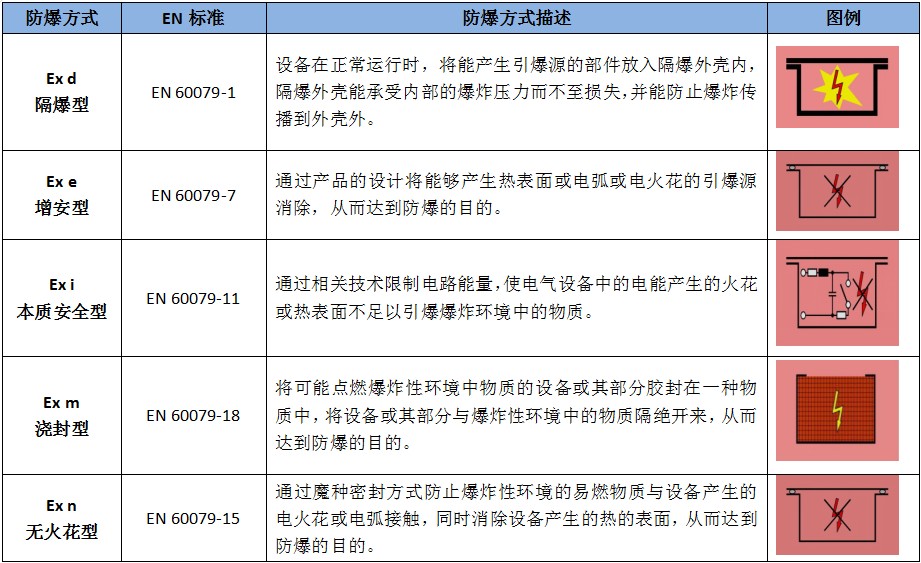 国内办理欧盟atex防爆认证机构