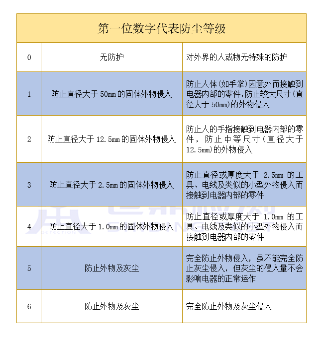 防爆产品外壳防护IP等级在哪个机构做测试