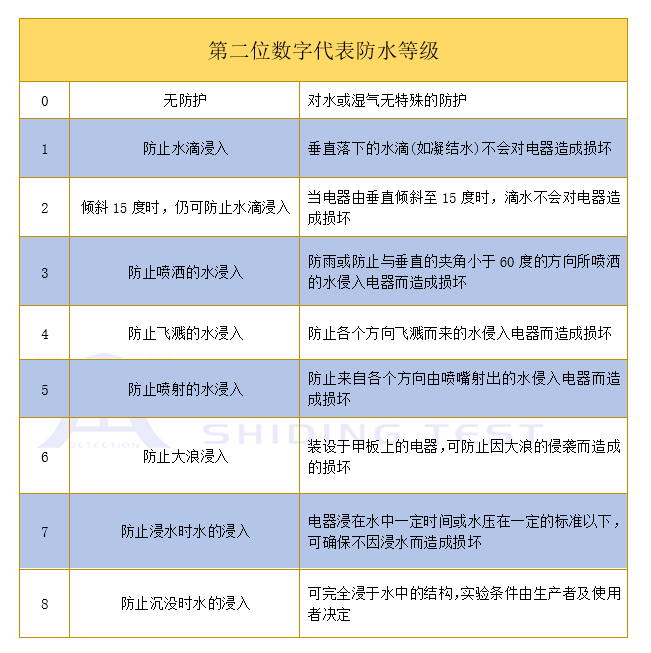 防爆产品外壳防护IP等级在哪个机构做测试