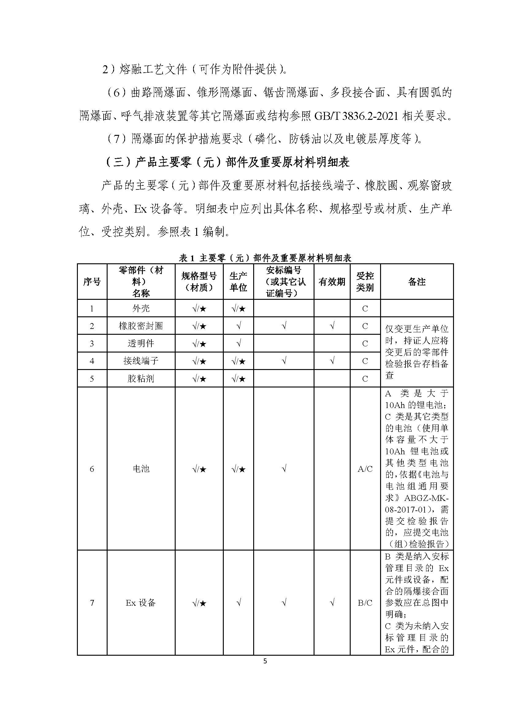 矿用产品安全标志MA认证审核发放实施规则之隔爆型