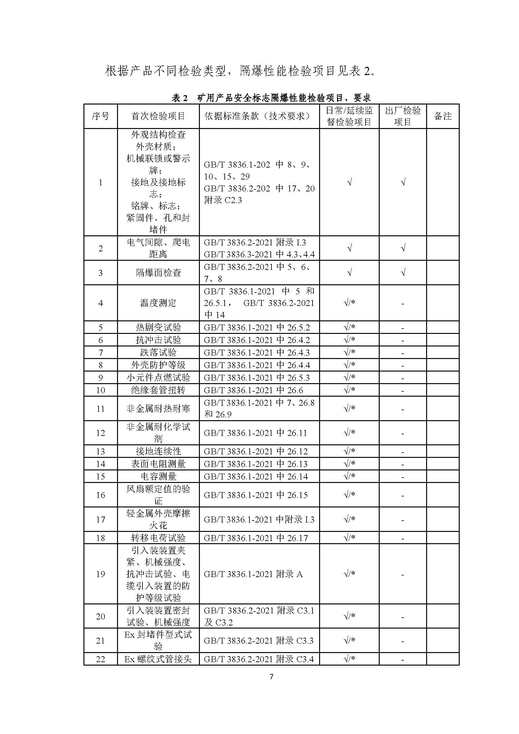 矿用产品安全标志MA认证审核发放实施规则之隔爆型