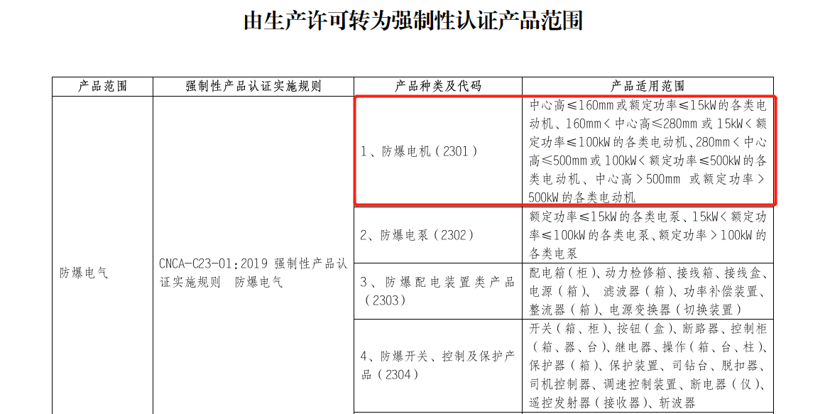 电机防爆证书和防爆合格证是否一样？有何区别？