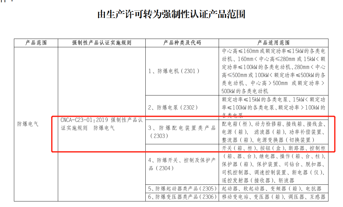 防爆配电箱代办防爆3C认证机构