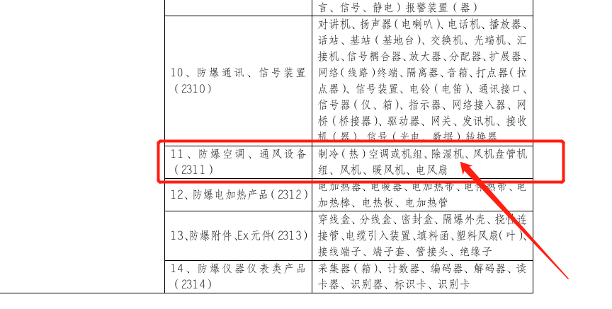 企业生产防爆除湿机办理防爆CCC认证证书流程