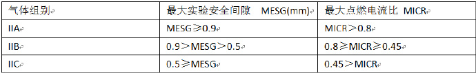 防爆合格证上的防爆标志是由哪些组成的？