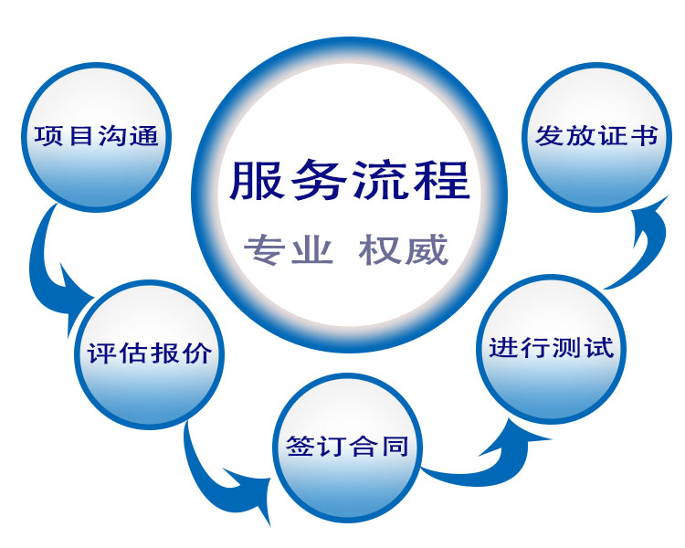 防爆工具配件零部件如何办理防爆合格证？需要哪些资料？