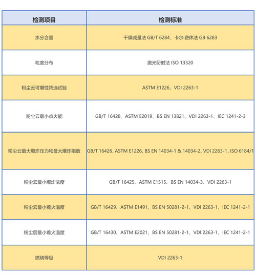 粉尘爆炸极限-车间如何处理粉尘