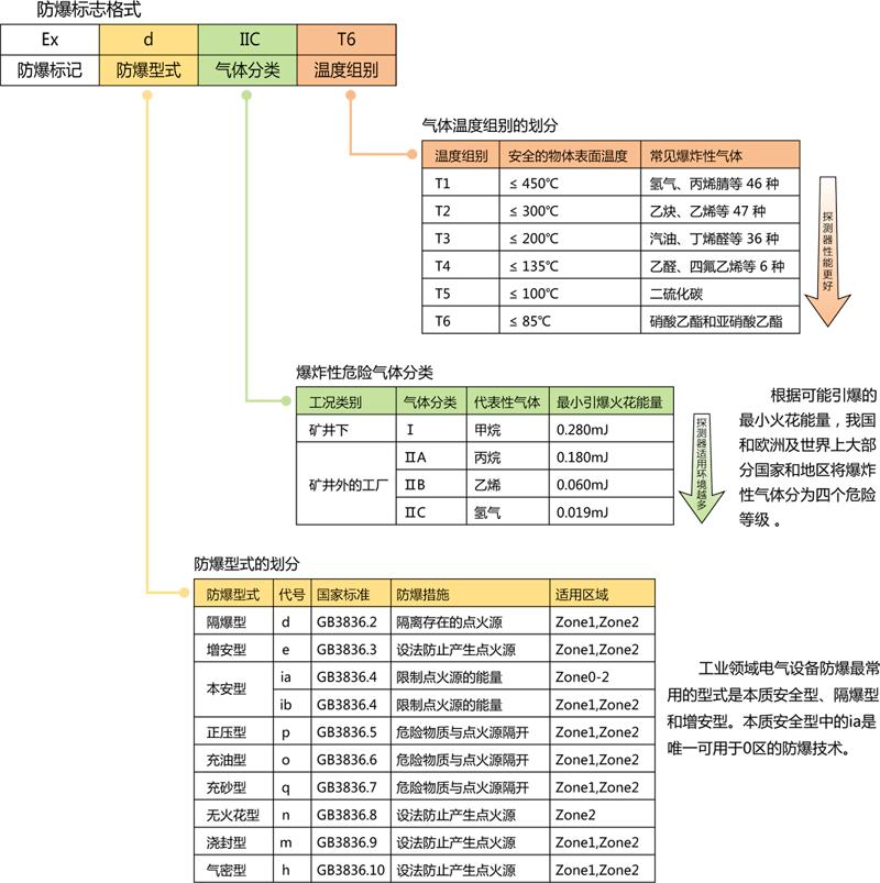 气体防爆和粉尘防爆合格证证书的标志