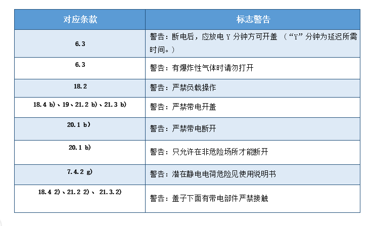 防爆合格证铭牌上警告标志