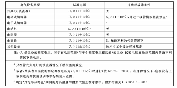 增安型和隔爆型的区别_1秒钟带你读懂这两种防爆型式