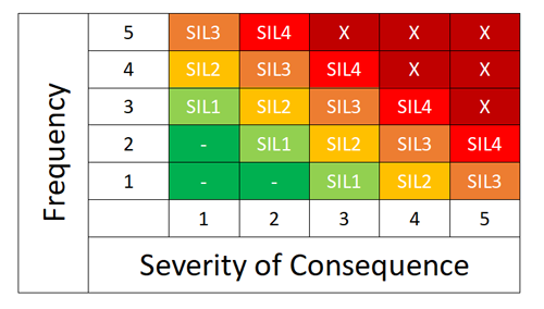 办理SIL1-SIL2-SIL3-SIL4等级认证机构